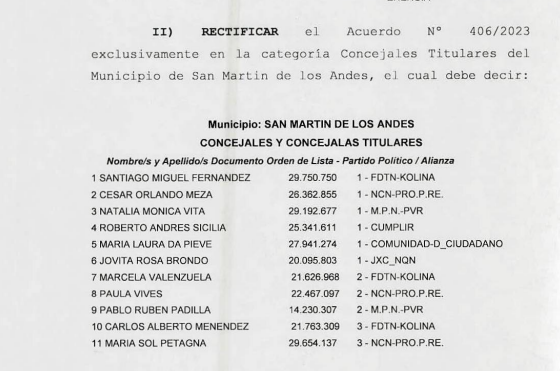 Rectifican lista de concejales de Neuquén, Zapala y San Martín de los Andes