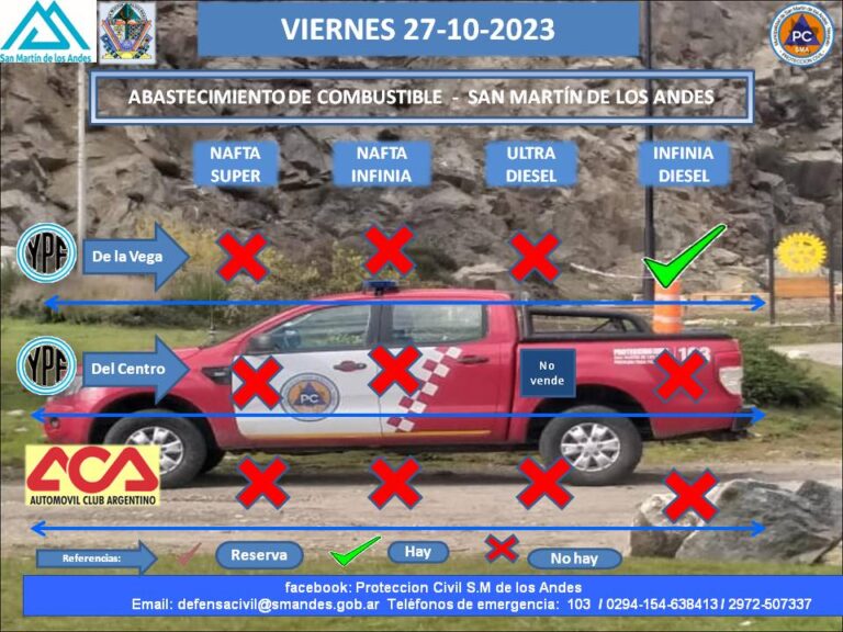 Faltantes de Naftas en las estaciones de servicio de San Martín de los Andes