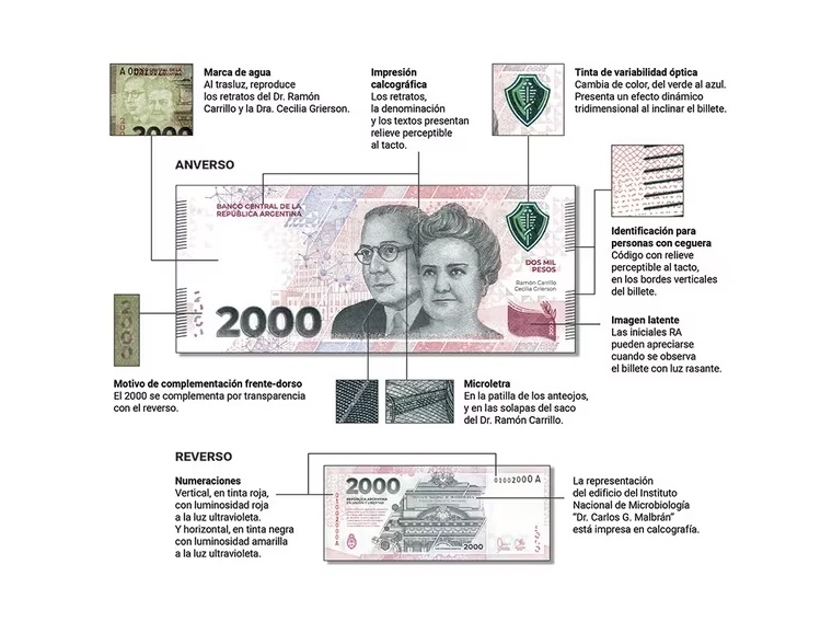 El BCRA puso en circulación un billete de 2000 pesos con medidas de seguridad adicionales