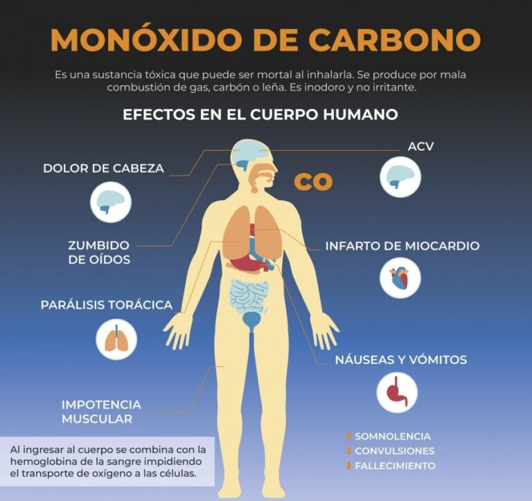 Este martes se realizará una jornada de capacitación sobre prevención de daños por monóxido de carbono